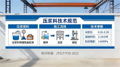尖山本地工厂讲解：说一遍公路压浆料和铁路压浆料的区别