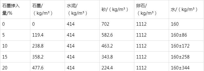 尖山防静电水泥砂浆怎么做(附配比及施工方法)